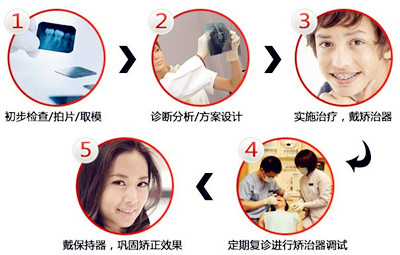 什么是牙齿矫正